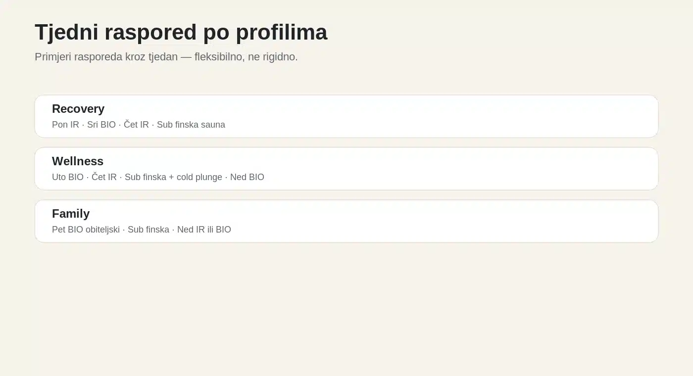 Primjeri tjednog rasporeda korištenja saune prema profilu korisnika